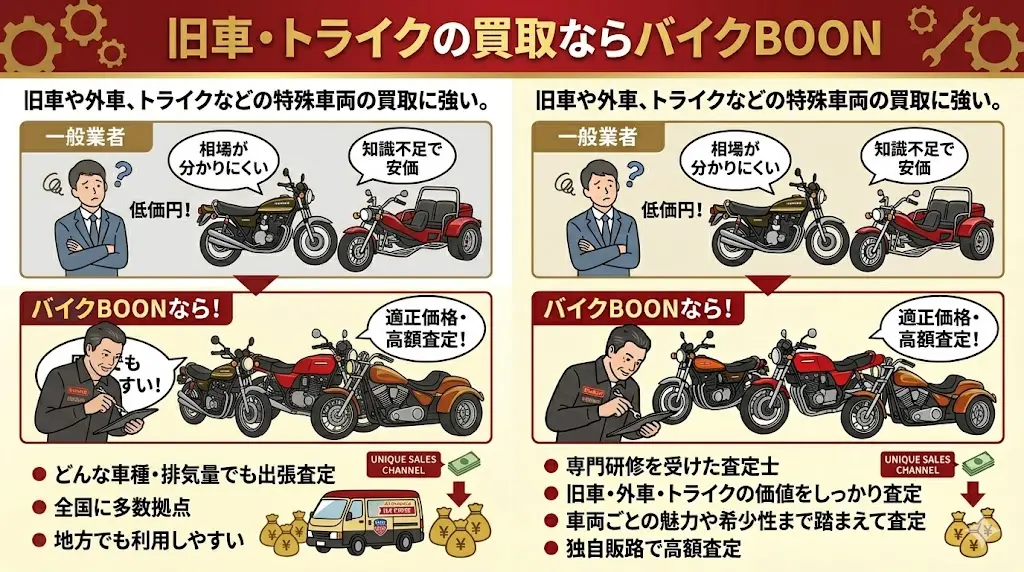bikeboon