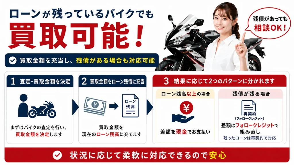 bikeou_zansai
