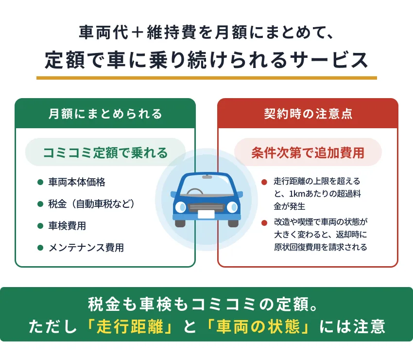 カーリースの仕組み