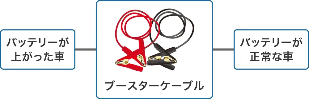 ブースターケーブルの役割