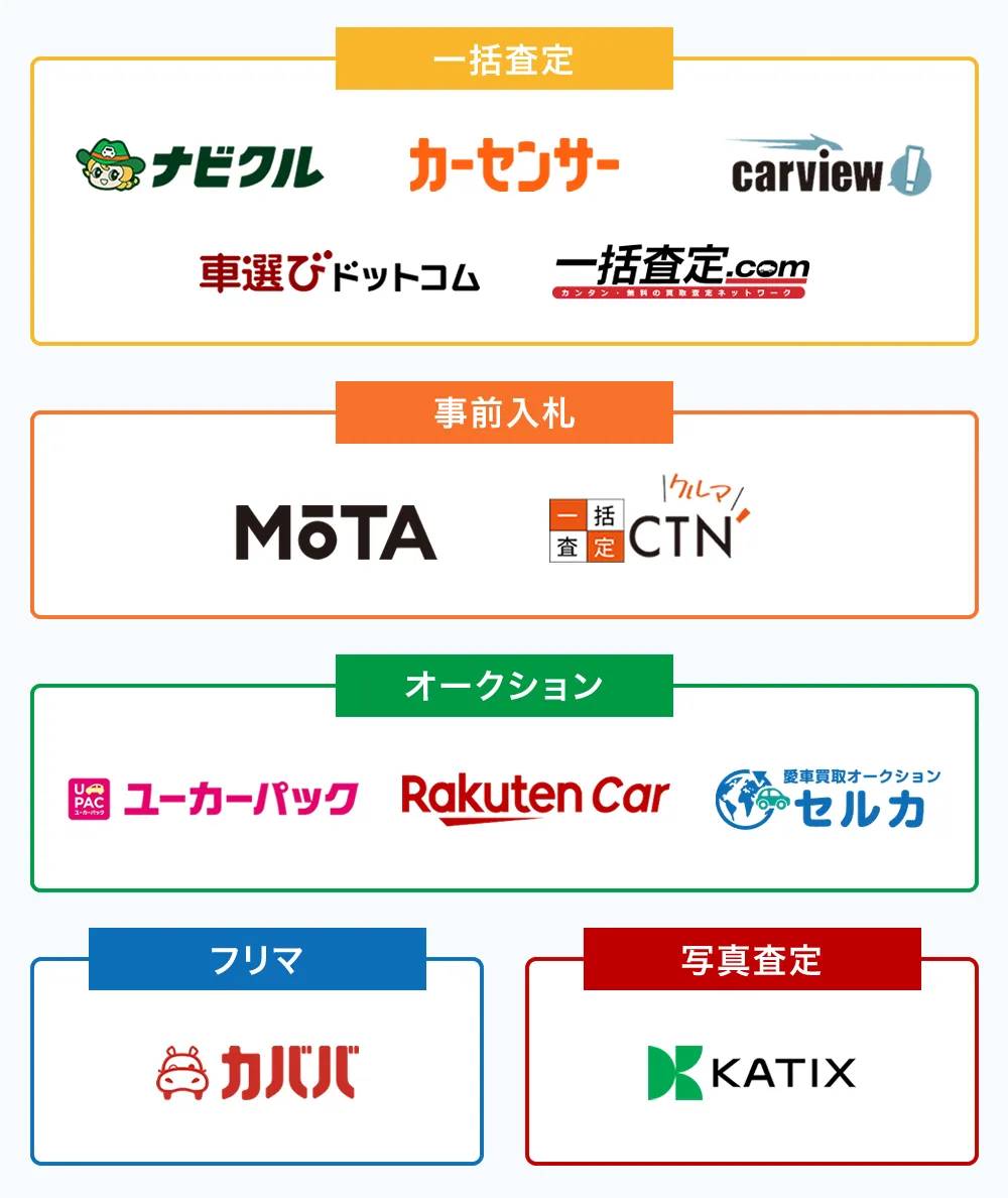 車一括査定サイトの一覧