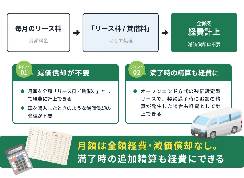 カーリースの月額料金の全額を経費計上できる