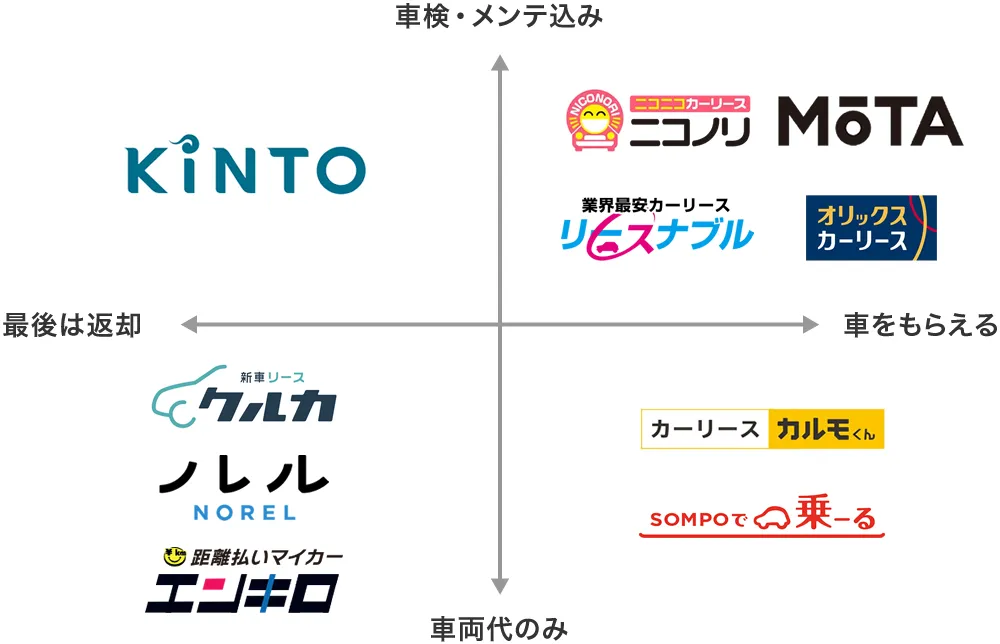 カーリース会社マトリクス表