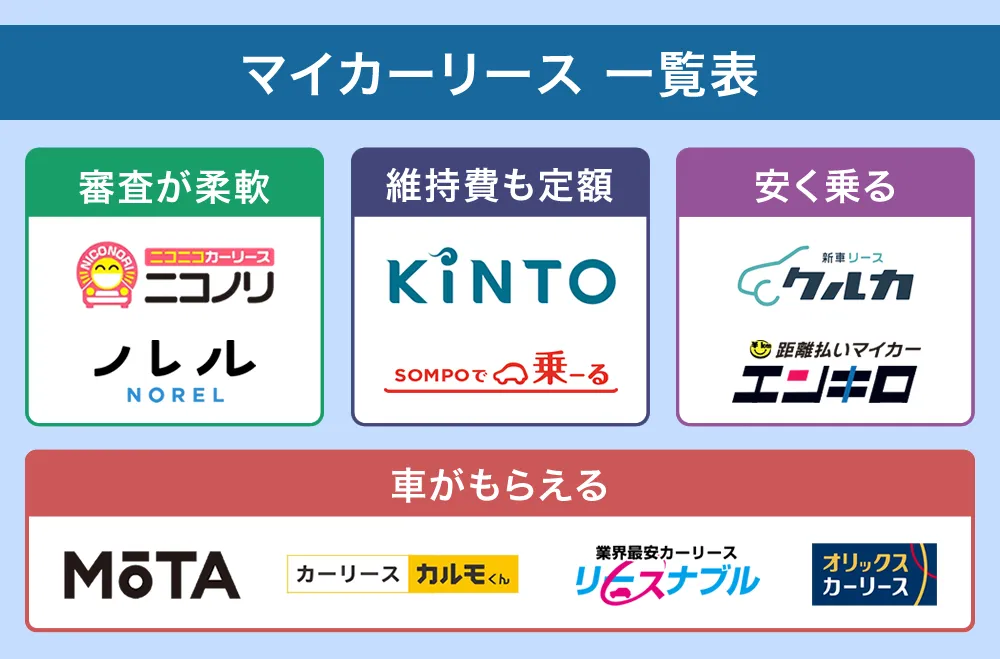 マイカーリース一覧表
