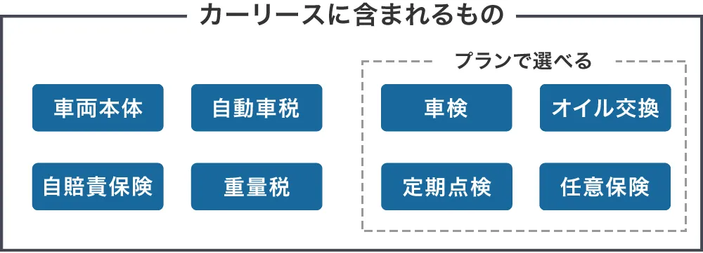 カーリースの月額に含むもの