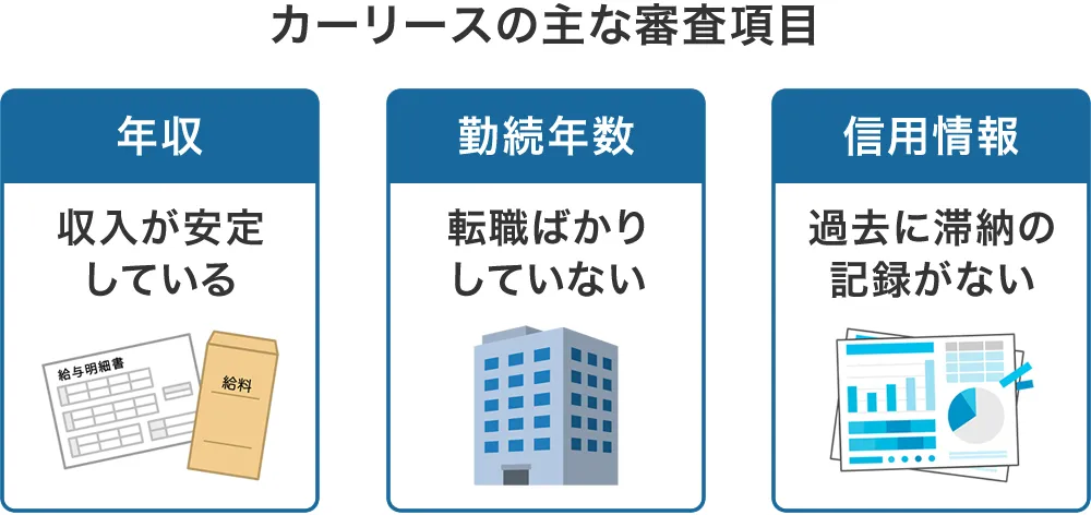 カーリースの審査項目