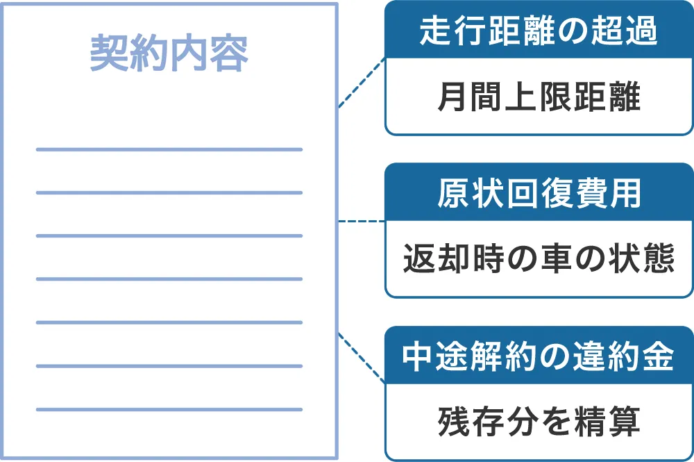 カーリスの契約書