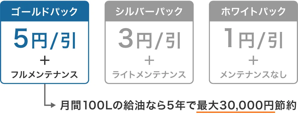 コスモマイカーリースのガソリン代割引き特典