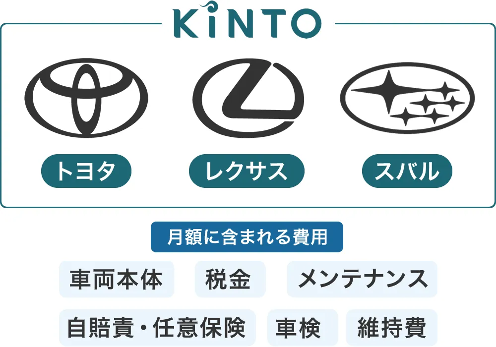 KINTOのに含まれるもの