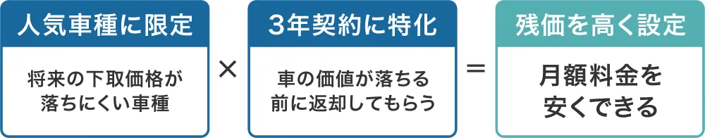 クルカの仕組み