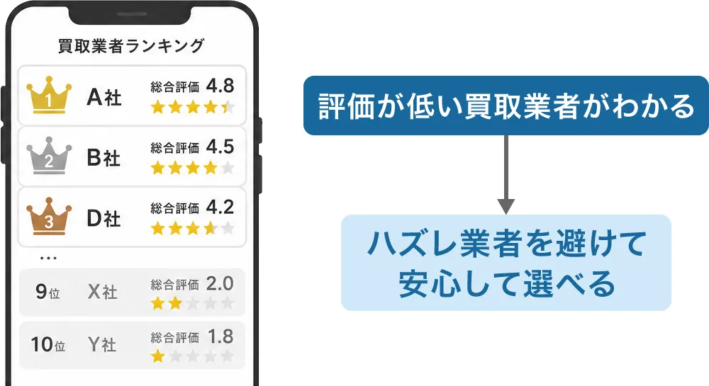 車選びドットコムの仕組み