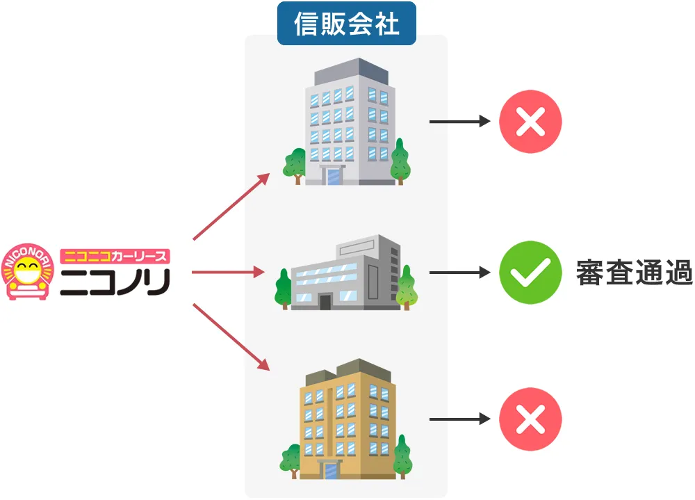 ニコノリの審査
