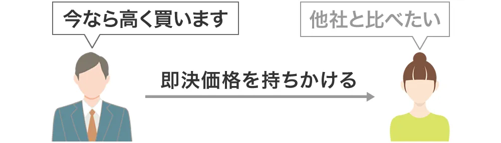 即決を求められる