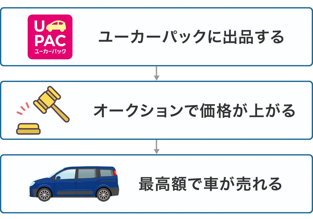 ユーカーパック